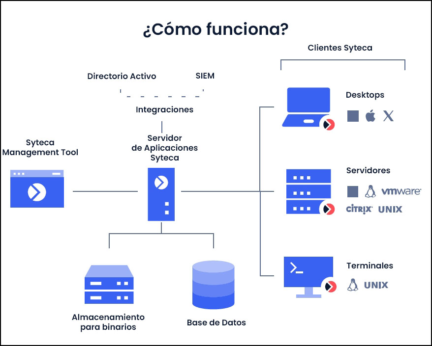 syteca1_esp